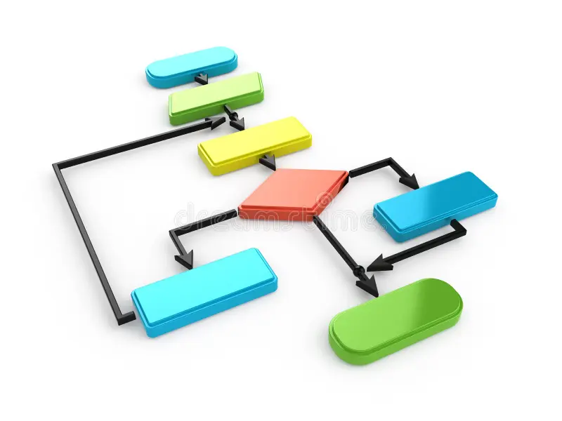 তিনটি সংখ্যার মধ্যে সবচেয়ে ছোট সংখ্যা নির্নয়ের অ্যালগরিদম, ফ্লোচার্ট ও প্রোগ্রাম