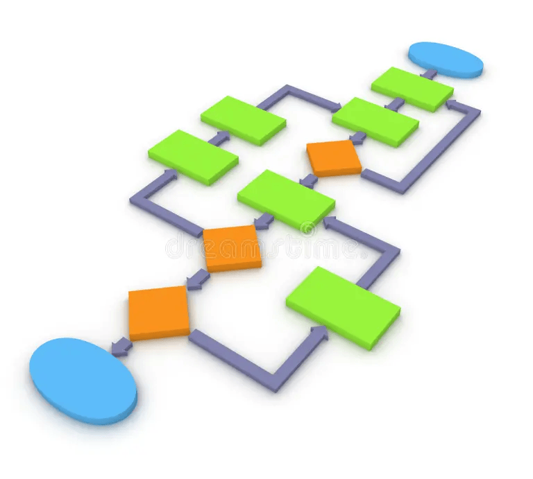 ১ থেকে ২০ এর মধ্যে অবস্থিত জোড় সংখ্যাগুলো দেখানোর অ্যালগরিদম, ফ্লোচার্ট ও প্রোগ্রাম